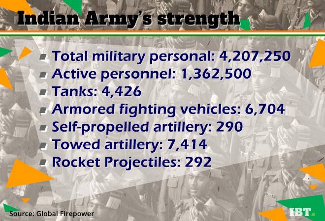 What is the strength of the Indian military? - IBTimes India