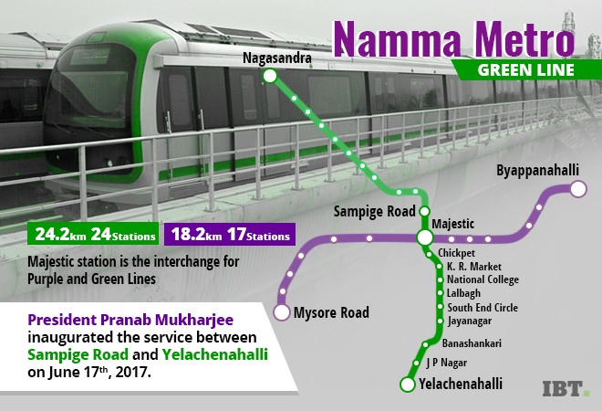 Namma Metro Blue Line Map