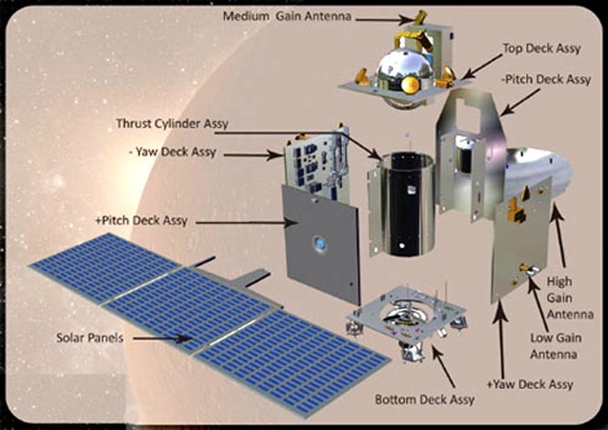 Mangalyaan Countdown 6 Days to Go: All You Need to Know 