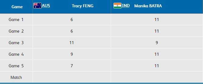 Table Tennis Round of 16 results Table Tennis CWG 2018 R16