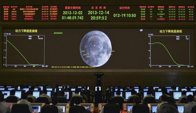 A giant electronic screen displays the mission operation information of China's Chang'e-3 lunar probe as researchers work at the Beijing Aerospace Control Center, in Beijing, 14 December A giant electronic screen displays the mission operation information of China's Chang'e-3 lunar probe as researchers work at the Beijing Aerospace Control Center, in Beijing, December 14