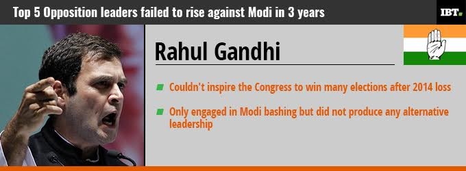 Congress vice president Rahul Gandhi failed to make any mark during his three years in Opposition. Why Rahul Gandhi failed as Opposition leader