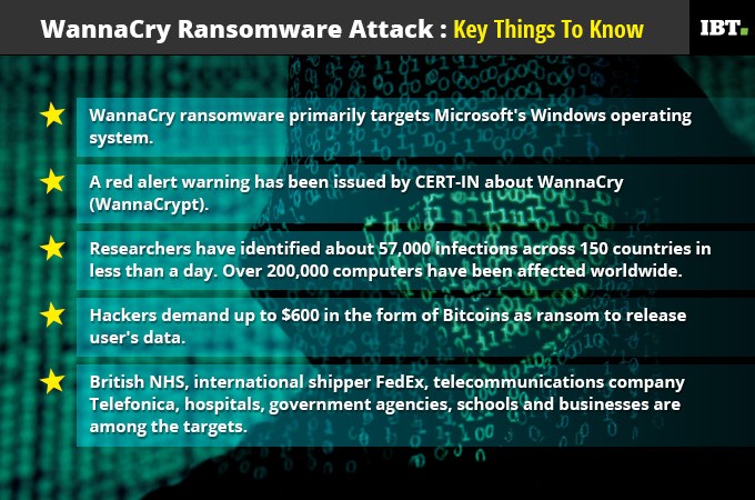 WannaCry Ransomware Attack: Is India Really Safe From Cyberattack While ...