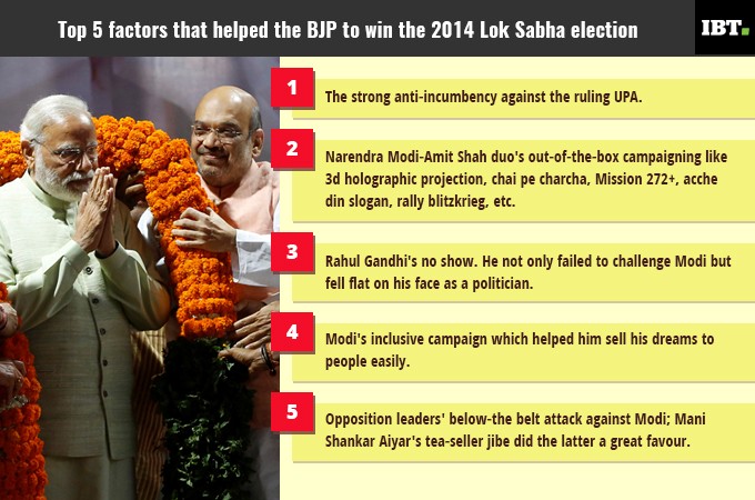 Five reasons why BJp swept the Lok Sabha election of 2014 Narendra Modi's BJP swept Lok Sabha elections 2014: Reasons in brief