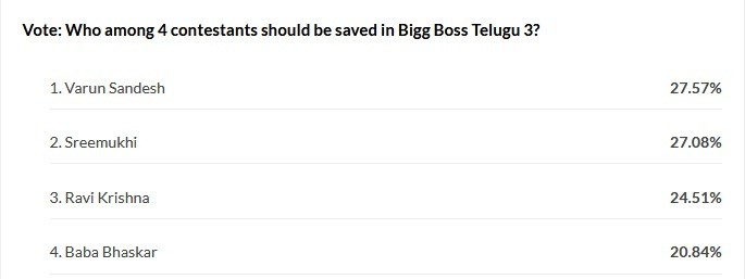Bigg Boss Telugu 2 elimination - online voting results Bigg Boss Telugu 2 elimination - online voting results