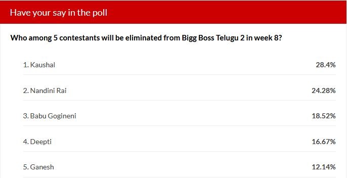Bigg Boss Telugu 2 week 8 elimination - IBTime poll results Bigg Boss Telugu 2 week 8 elimination - IBTime poll results