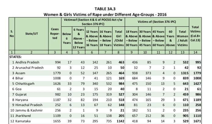 Statistics. Rape statistics