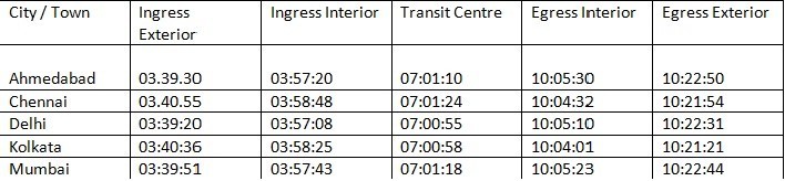 Check out your local timings when the transit occurs India Visibility Timings