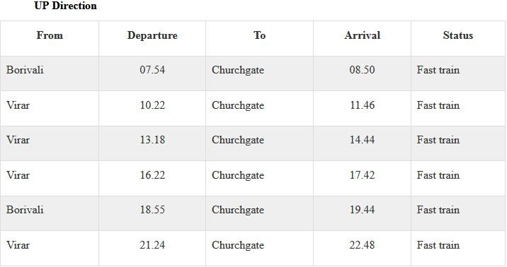 Mumbai AC local trains running in the UP direction. AC locals UP