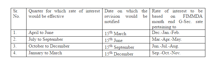 small savings mof post office ppf nsc kvp banks recurring deposit scheme senior citizens budget 2017