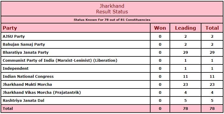 Jharkhand