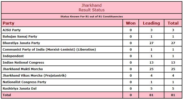 Jharkhand