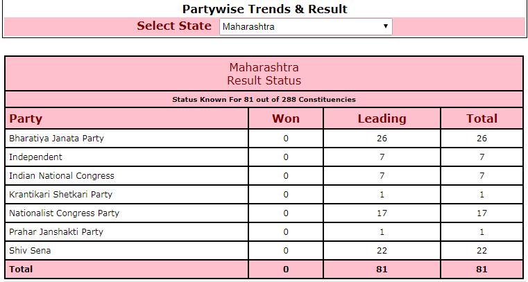 Maharashtra polls