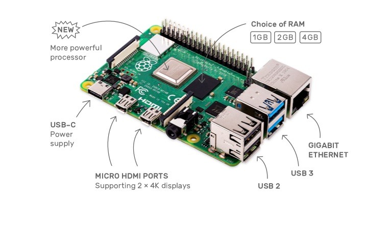Raspberry Pi Raspberry Pi