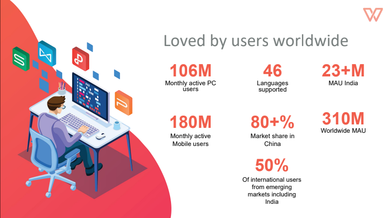 WPS Office 2020 WPS Office 2020