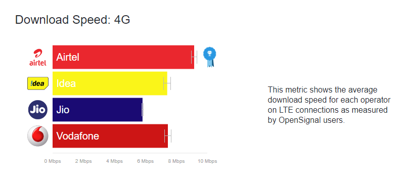India's state of mobile network India's state of mobile network