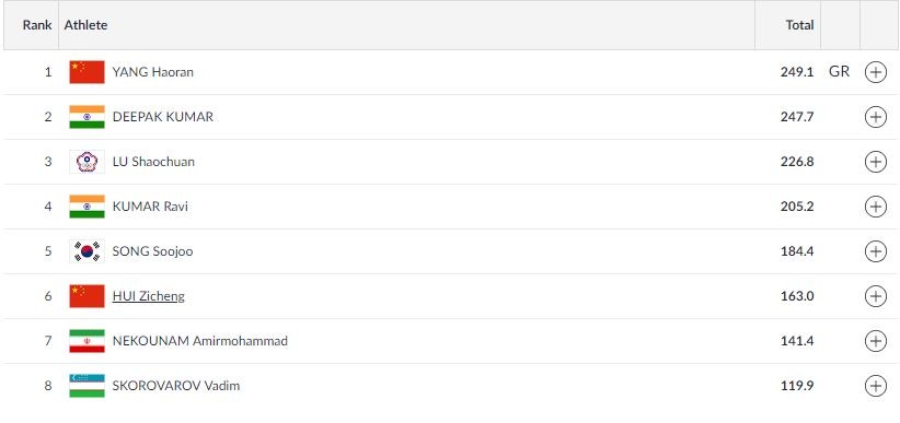 10m Air Rifle Finals results Men Asian Games results