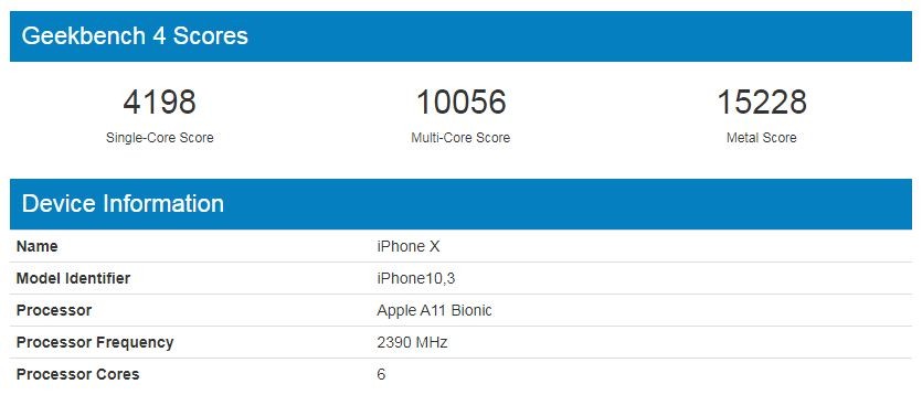 Apple iPhone X benchmark test results. Apple iPhone X benchmarks