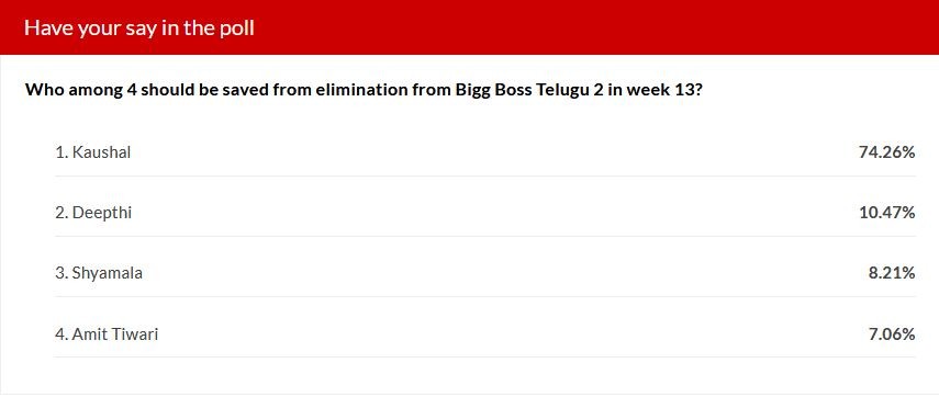 Bigg Boss Telugu 2 - IBTimes poll results Bigg Boss Telugu 2 - IBTimes poll results