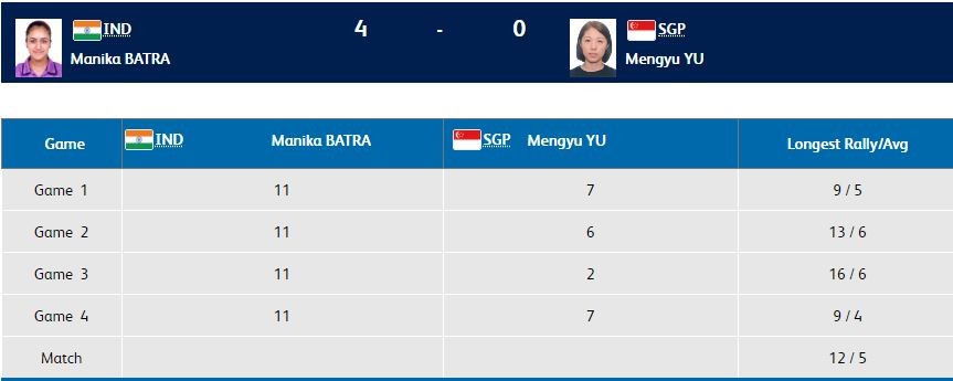 CWG 2018 result - Women's singles table tennis final CWG 2018 result