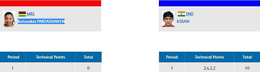 Result of CWG 2018 women's Freestyle 76kg bronze medal match (Wrestling) CWG 2018 wrestling