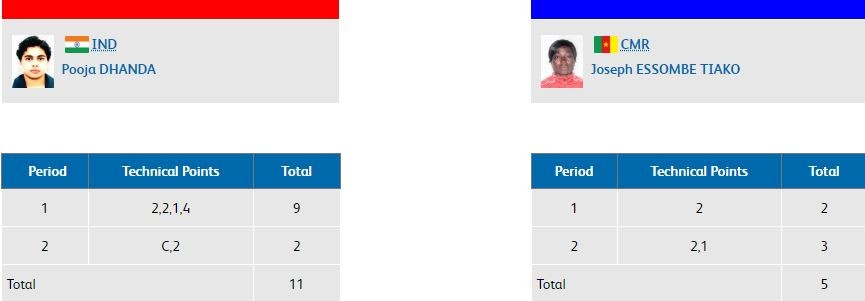 Women's Freestyle 57kg wrestling semi-final result CWG 2018 Wrestling result