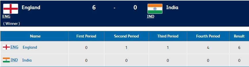 Women's hockey bronze medal match CWG 2018 Results CWG 2018 results