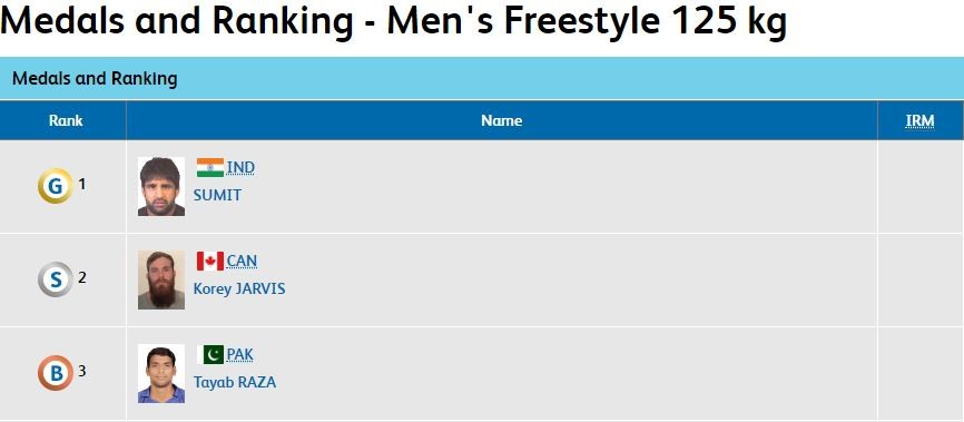 Result - Men's Freestyle 125 Nordic Sumit