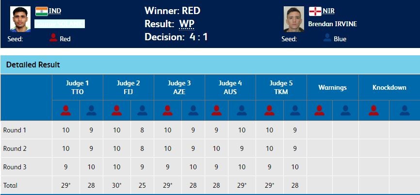 Men's 52kg boxing gold medal match - Result CWG 2018 result