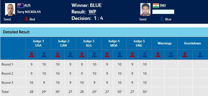 Screengrab of men's 69kg quarter-final resutls of CWG 2018. Men's 69kg quarter-final CWG 2018