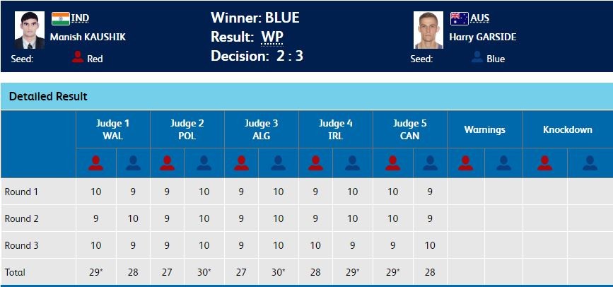 Result - Men's 60kg boxing final CWG 2018 Result