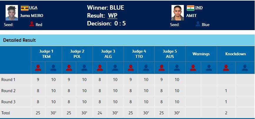Results - Mens' 46-49kg boxing semi-final CWG 2018 CWG 2018 Boxing