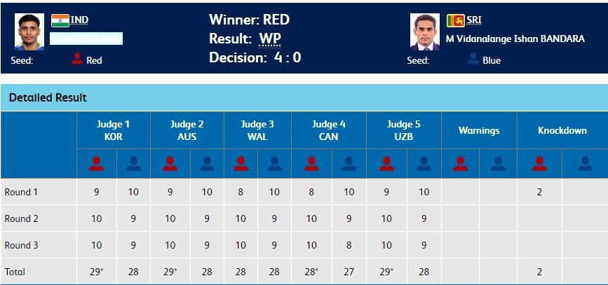 Results - Men's 52kg semi-final boxing CWG 2018 Boxing