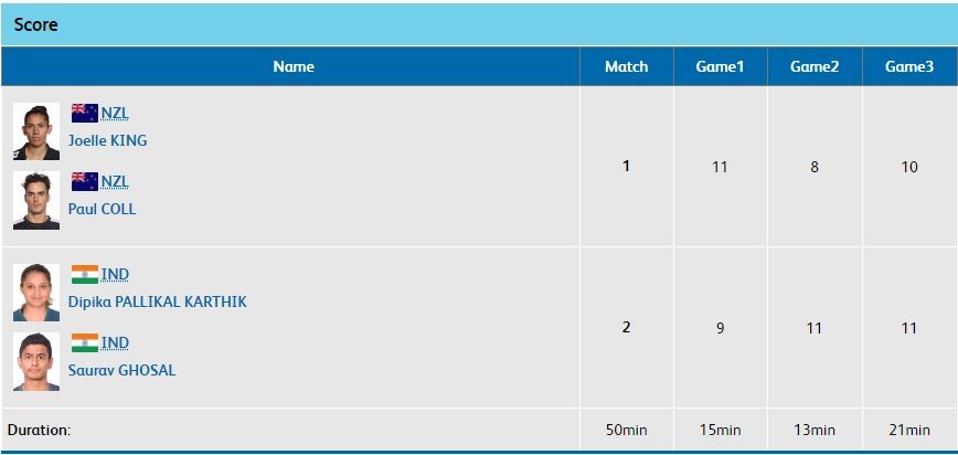 Squash mixed doubles semi-final result CWG 2018 CWG 2018 result