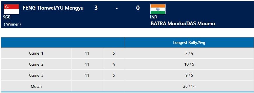 CWG 2018 - Women's doubles table tennis gold medal match result CWG 2018 results
