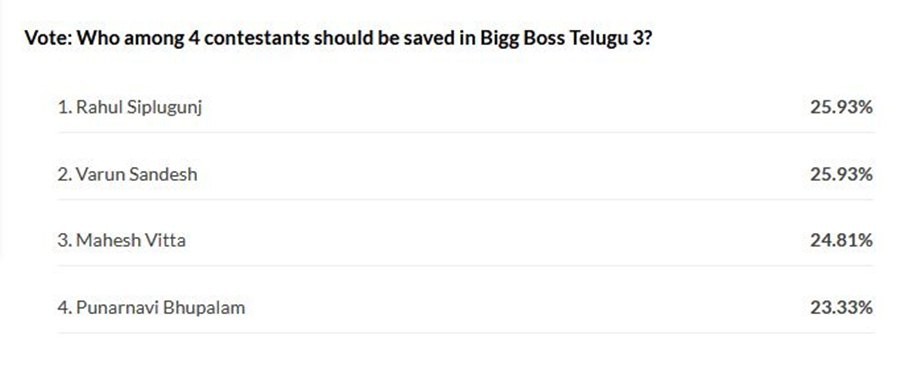 IBTimes India survey results IBTimes India survey results