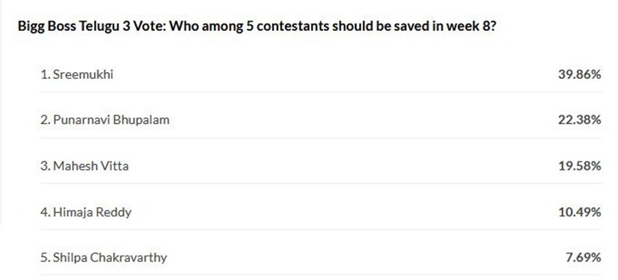 IBTimes India survey results IBTimes India survey results