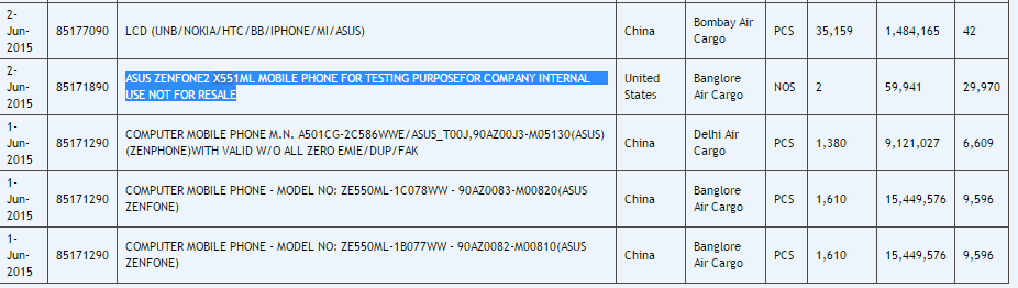 Import data and price of ASUS ZenFone 2 X551ML at Cargo website Import data and price of ASUS ZenFone 2 X551ML at Cargo website