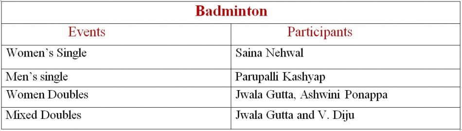 List of Participants List of Participants