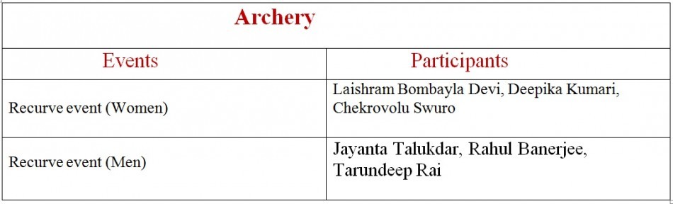 List of Participants List of Participants