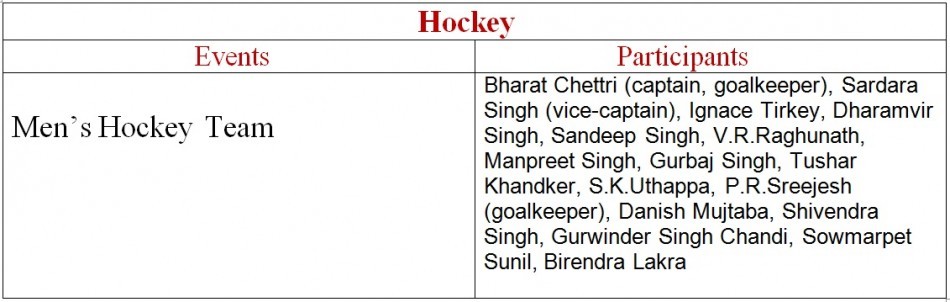 List of Participants List of Participants