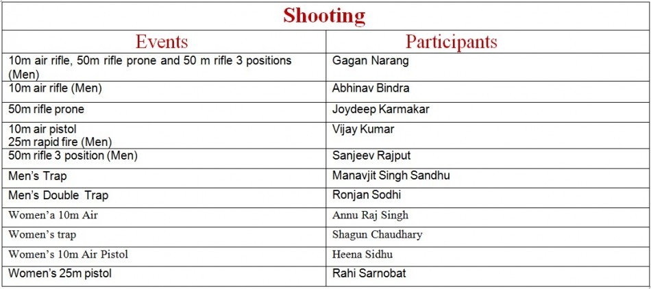 List of Participants List of Participants