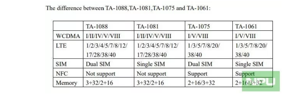 HMD Global Oy is expected to release the new Nokia 5.1 in US and other regions of Europe and Asia in coming days. Nokia 5.1, FCC certifications