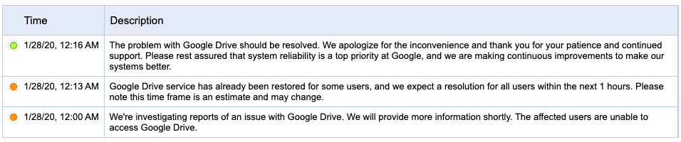 Google Drive down Google Drive down