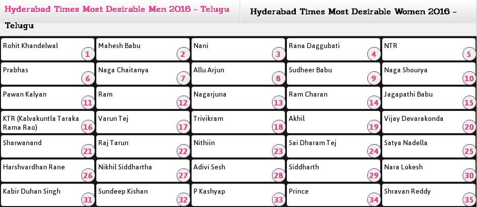 Most Desirable Men 2016 list Most Desirable Men 2016 list
