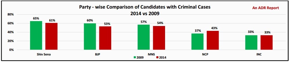 criminal candidates