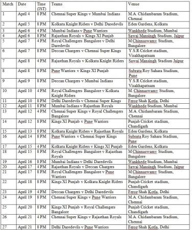 IPL 2012 Schedule and Timetable