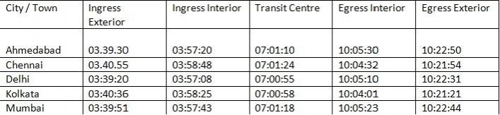 Check out your local timings when the transit occurs India Visibility Timings