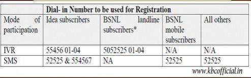 KBC 6 registration KBC 6 registration