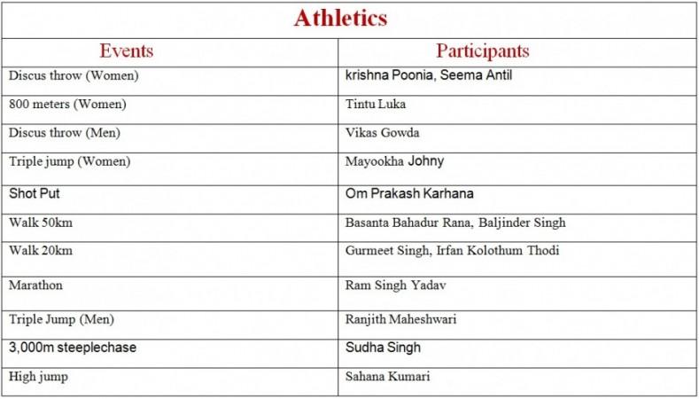 List of Participants List of Participants